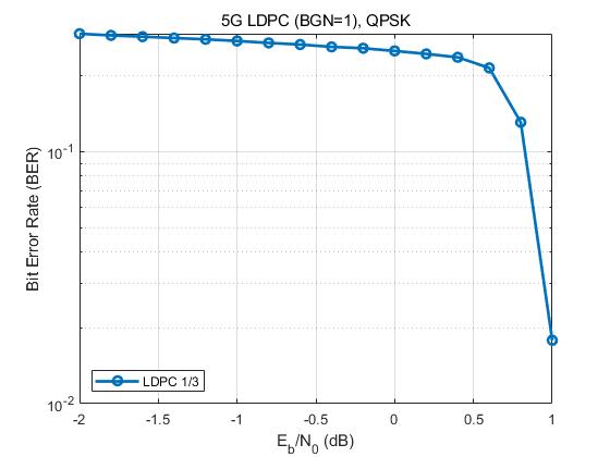 LDPC_BER