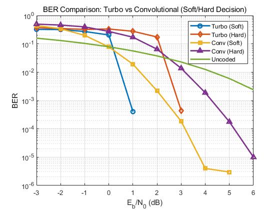 TURBO_VS_conv