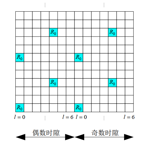 LTE导频