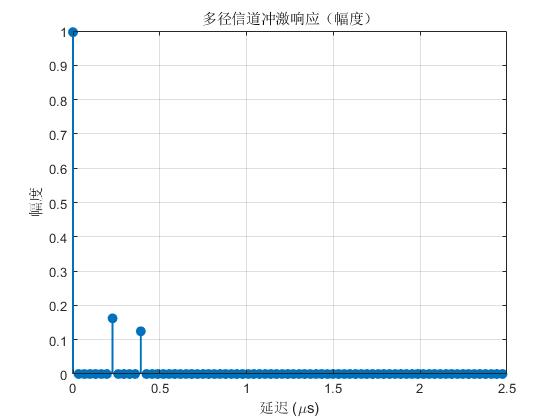 冲激响应